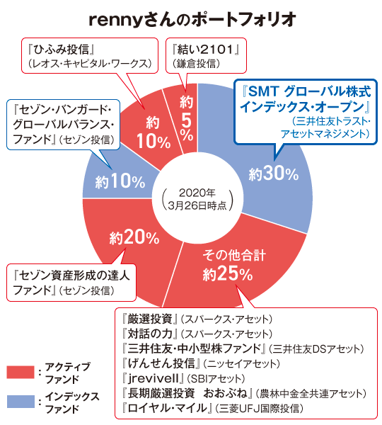 rennyさんのポートフォリオ