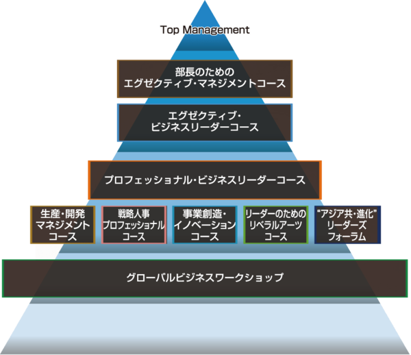 メンターとともに同志とともに不確実な時代を勝ち抜く | JBpress