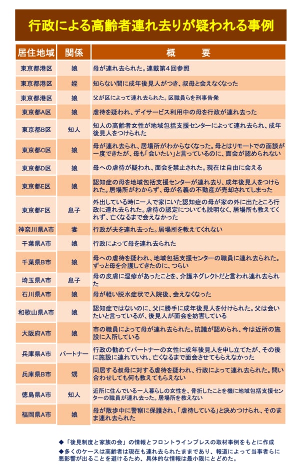 行政による高齢者連れ去りが疑われる事例(図表:フロントラインプレス作成)
