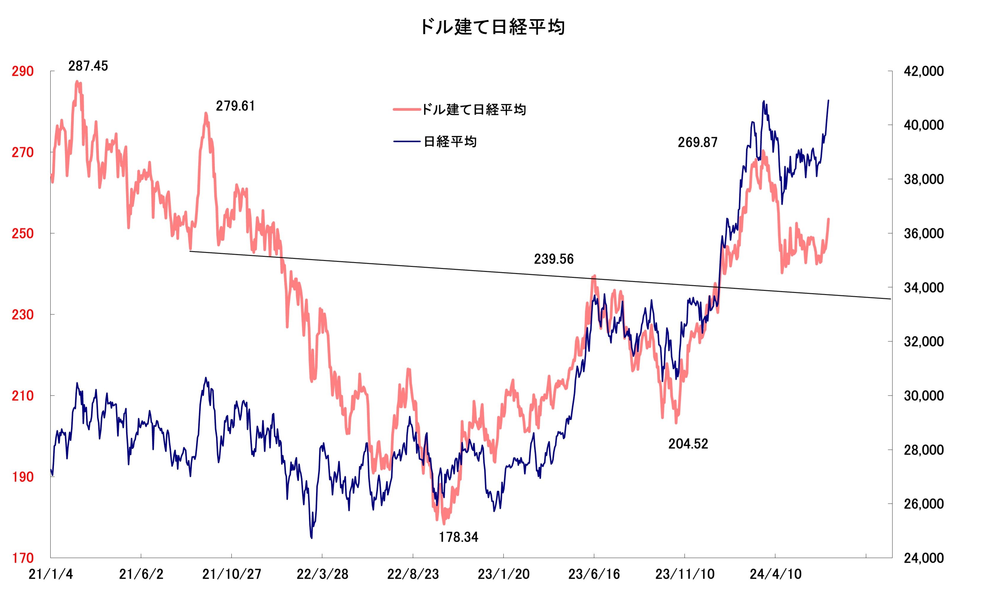 日本株に強気になれない「3つの不安」、日経平均もTOPIXも高値更新だが…  テクニカル指標からは強気相場続いても不思議ではないが、懸念材料には事欠かない(2/4) | JBpress (ジェイビープレス)