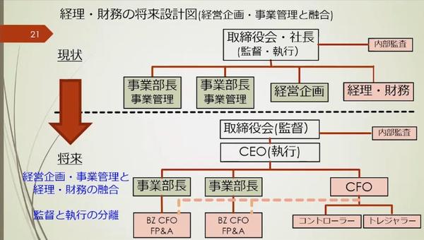 日本企業の生き残りに必要な Mx とは Jdir