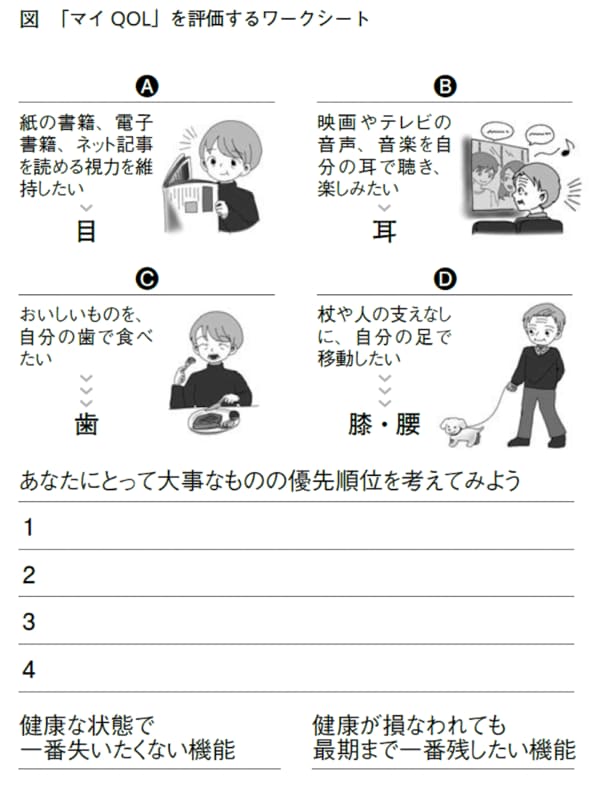 マイQOLを評価するワークシート