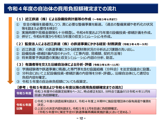 図-1　近江鉄道線のインフラ部分に関する費用負担額確定の流れ