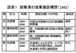鈴木 通彦のプロフィール Jbpress Japan Business Press