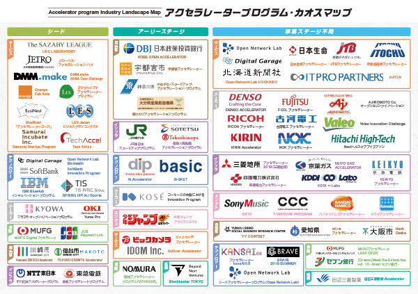 一挙紹介 18年上期のアクセラレータープログラム Jdir