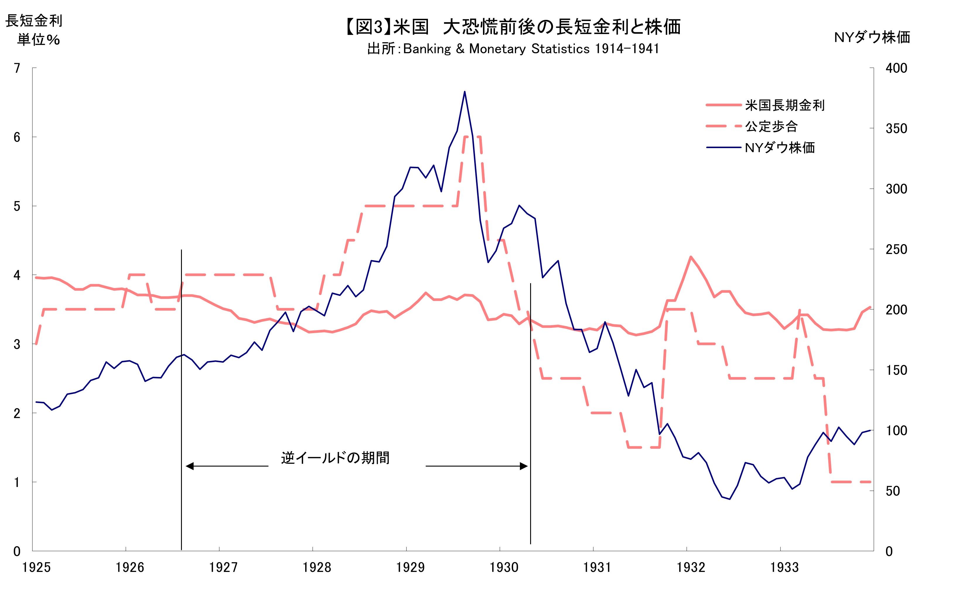 株価は過去の歴史的暴落相場と同じパターンか リバウンドが8月中旬で終了なら、一時的な回復に終わる可能性も(2/3) | JBpress  (ジェイビープレス)