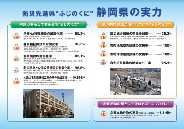 防災先進県”ふじのくに”静岡県の実力