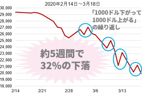 NYダウの推移1