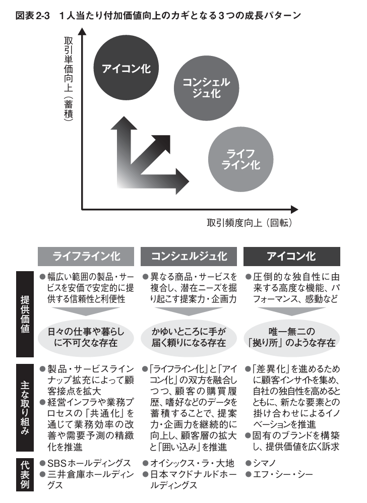 SBSホールディングスは、なぜ「1人当たり付加価値」を年平均10％増加