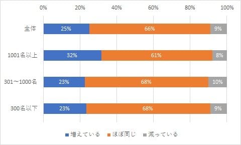 HRプロ