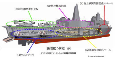 揚陸艦艇