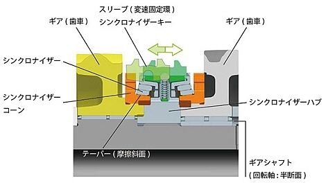 マニュアルメディスンの原理 在野ベンチャーが生み出すトランスミッションの革命 MTをベースに高