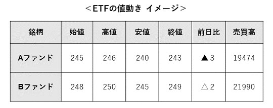 ETFの値動きイメージ