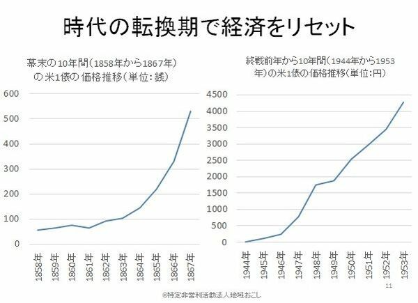 【中古】近世日本物価史の研究?近世米価の構造と変動 (1981年) (日本史学研究双書〈17〉)