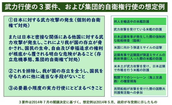 武力行使の3要件、および集団的自衛権行使の想定例（図表：フロントランプレス作成）