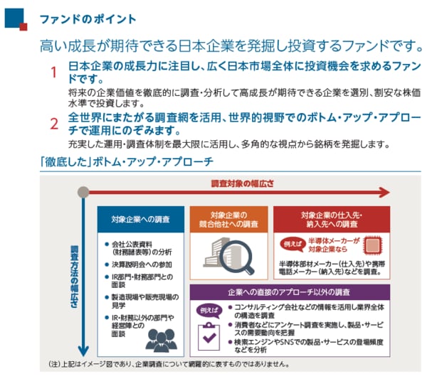 交付目論見書