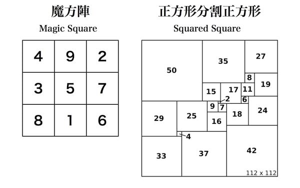 正方形に魅せられた漆職人のずば抜けた数学力 正方形の芸術 魔方陣と正方形分割正方形 1 5 Jbpress ジェイビープレス