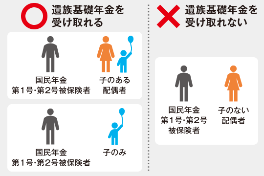 遺族基礎年金の条件
