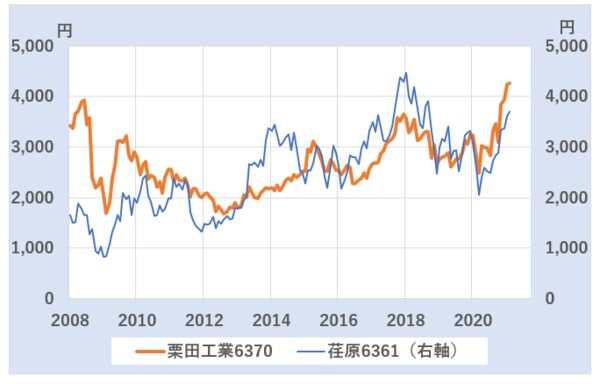 身近に迫る「水危機」、未来を託す企業群は？ 株式アナリスト鈴木一之