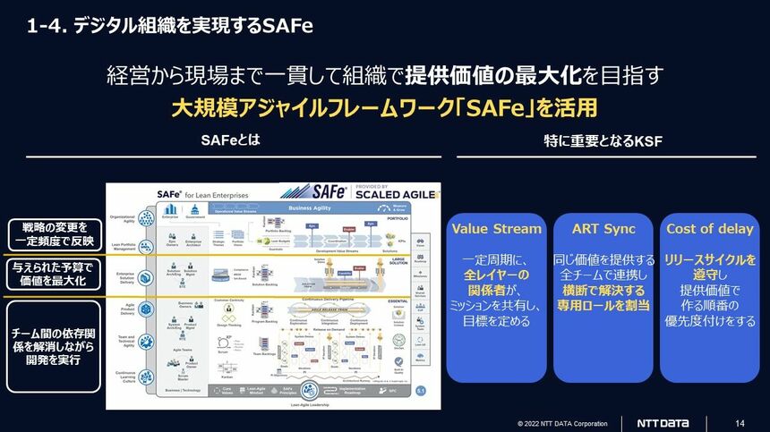 DXを成功させる組織づくりとマインド変革 | Japan Innovation