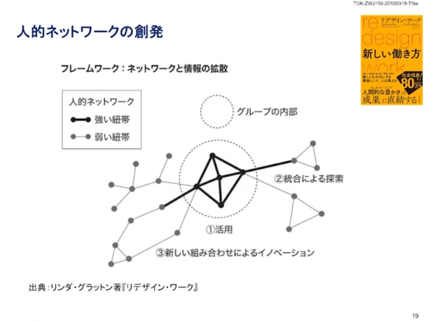 変わる産業・変わる経営 企業の強みも常に変化する 「面白い！」の周辺を注視せよ | Koto