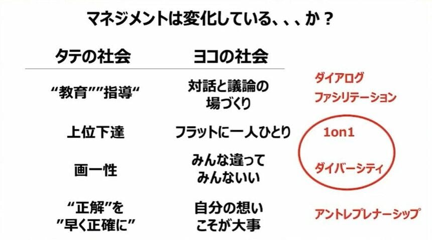 一人ひとりの才能と情熱を解き放つ。伊藤羊一氏が語る、未来を