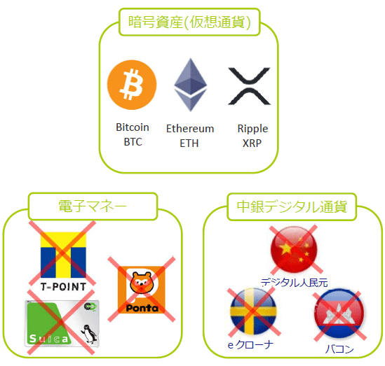 電子マネーは仮想通貨ではない
