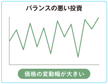バランスの悪い投資