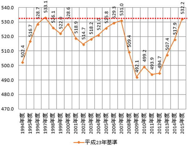 セール 2008sna対応 gdp その他 内訳