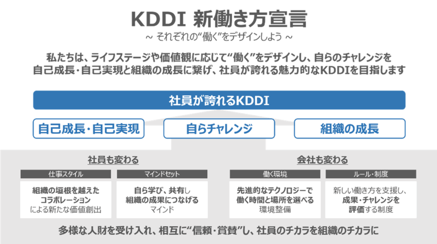 成果創出型人事制度 人事バズワード30年史を紐解く、日本型雇用の向かう先 - 1on1総研