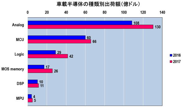 世界的にクルマ減産へ 車載半導体不足の本当の原因 ボトルネックは台湾tsmcの先端半導体 4 6 Jbpress Japan Business Press