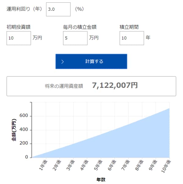 将来の運用資産額を計算する