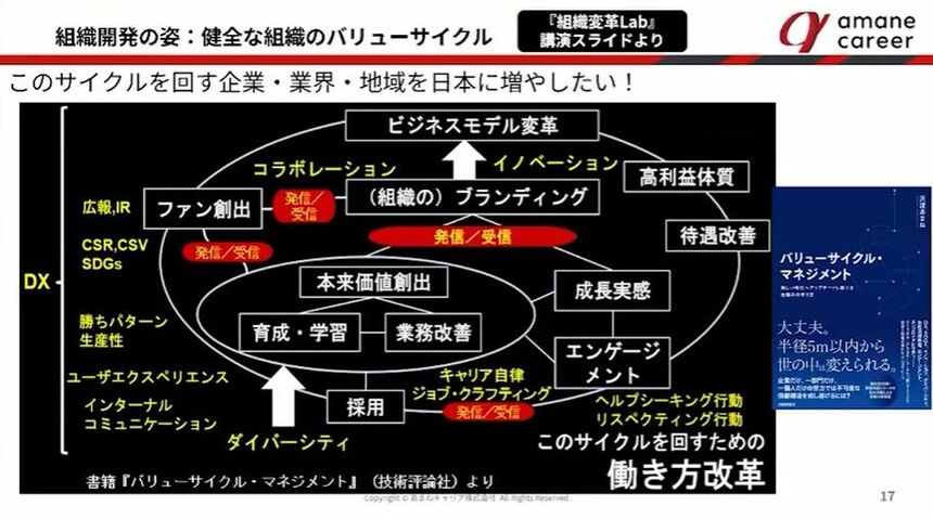 エンゲージメントを高め企業成長を加速するワークスタイル改革