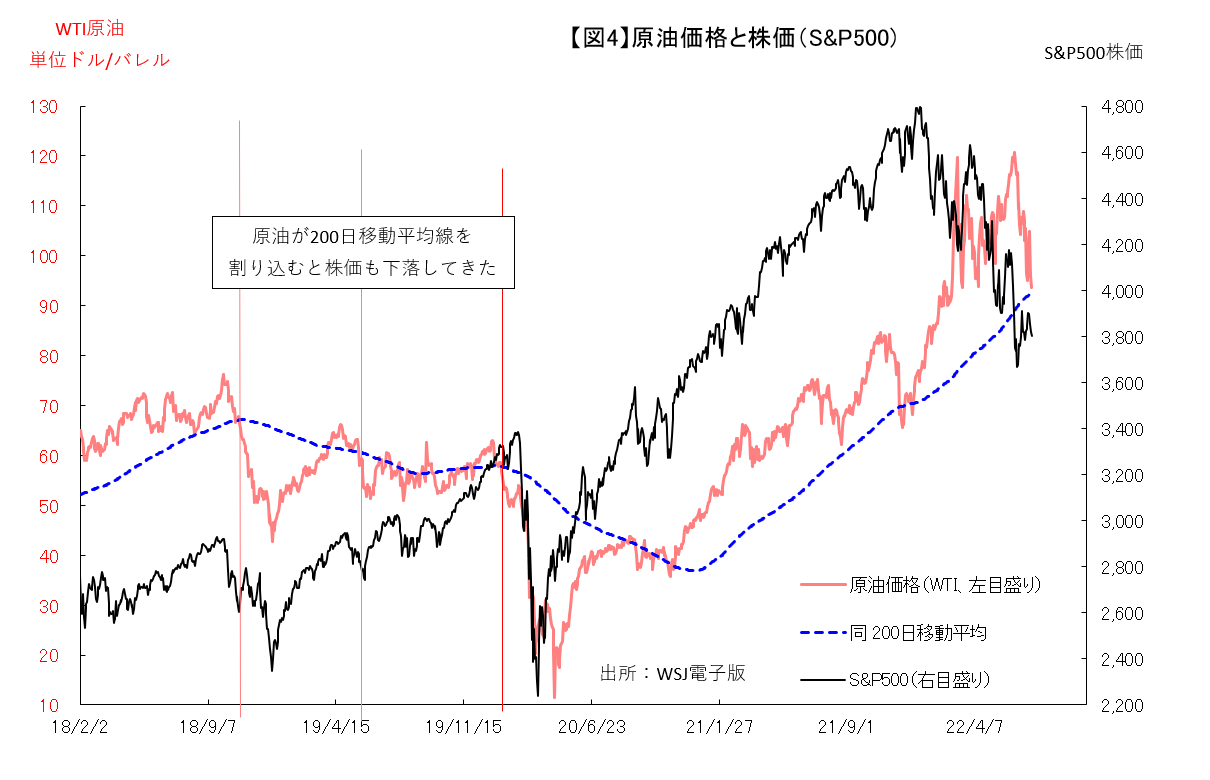 経済危機と古代ユダヤの安息年、2022年の相場はどうなるのか 「債務免除」の年に訪れた数々の異変、さらなる株価下落に要注意(3/3) |  JBpress (ジェイビープレス)