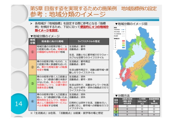 「滋賀地域交通ビジョン骨子（案）」で示された地域分類のイメージ（「第3回滋賀交通ビジョン見直しに向けた懇話会」資料より