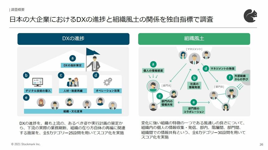 組織文化とイノベーション img_9c0fc7c25f7d2c9593b3afa19c
