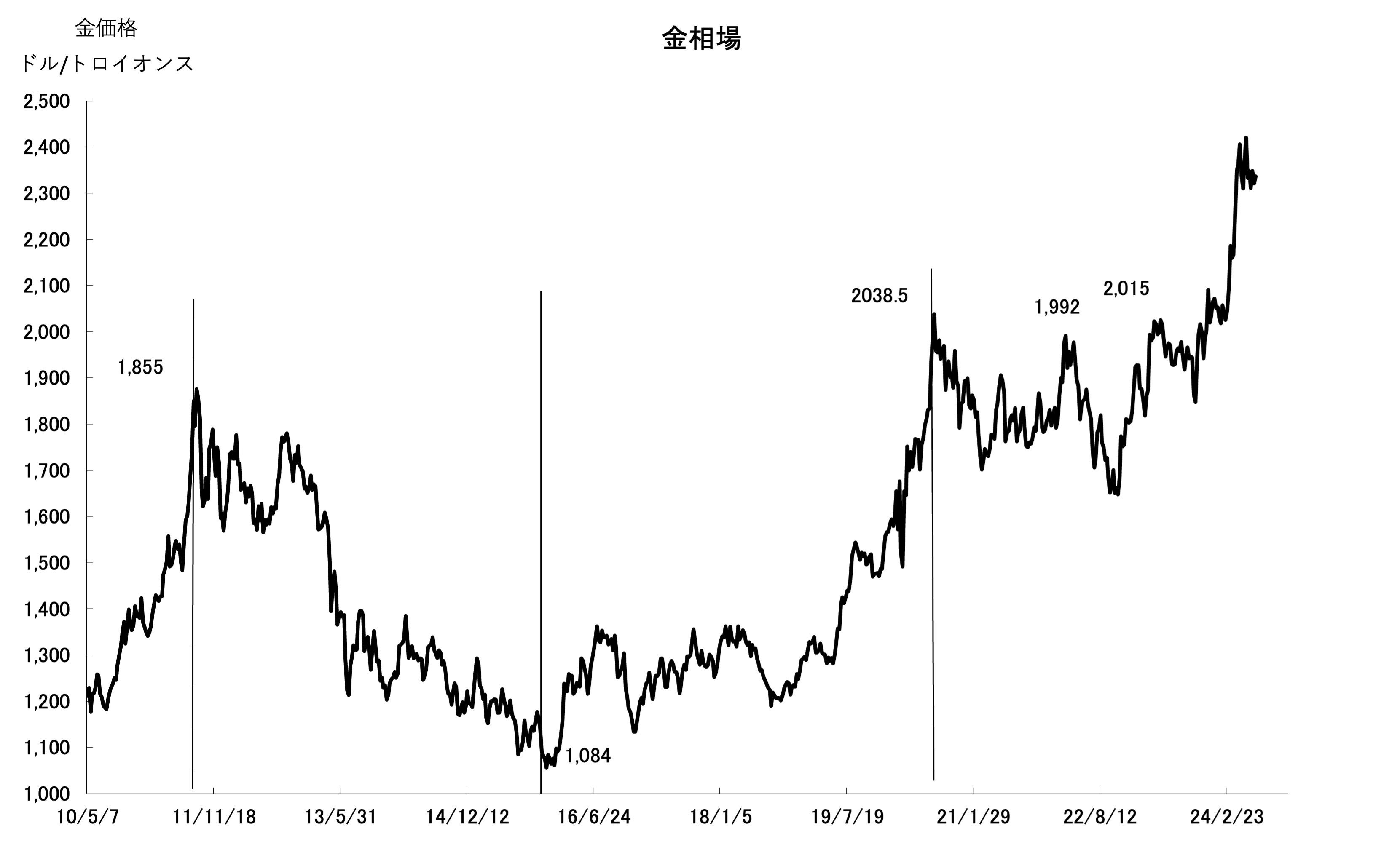 日本株に強気になれない「3つの不安」、日経平均もTOPIXも高値更新だが…  テクニカル指標からは強気相場続いても不思議ではないが、懸念材料には事欠かない(2/4) | JBpress (ジェイビープレス)