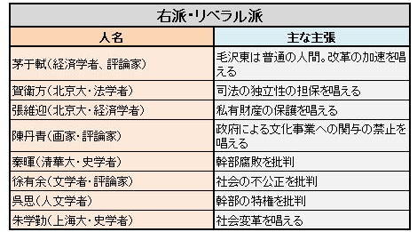 二極化する中国の国民世論 どちらにも通底する政権への不満(2/4