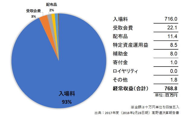 甲子園dvdから見えてくる高校野球の不思議な世界 高野連の見解は 高校野球を 商業利用 するマスコミ 1 4 Jbpress Japan Business Press