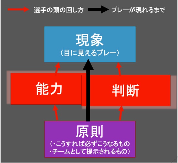 鹿島アントラーズ原理主義 年06月