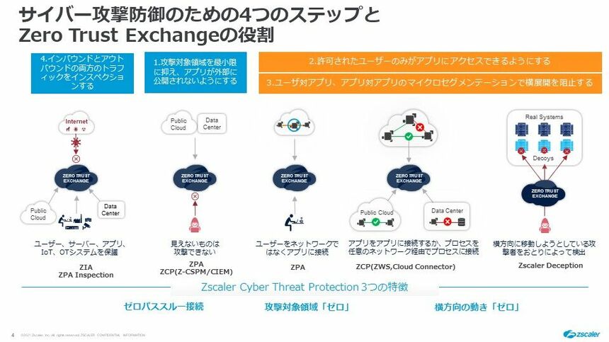 ゼロトラスト構築、最初の一歩はリスクアセスメントから | Japan