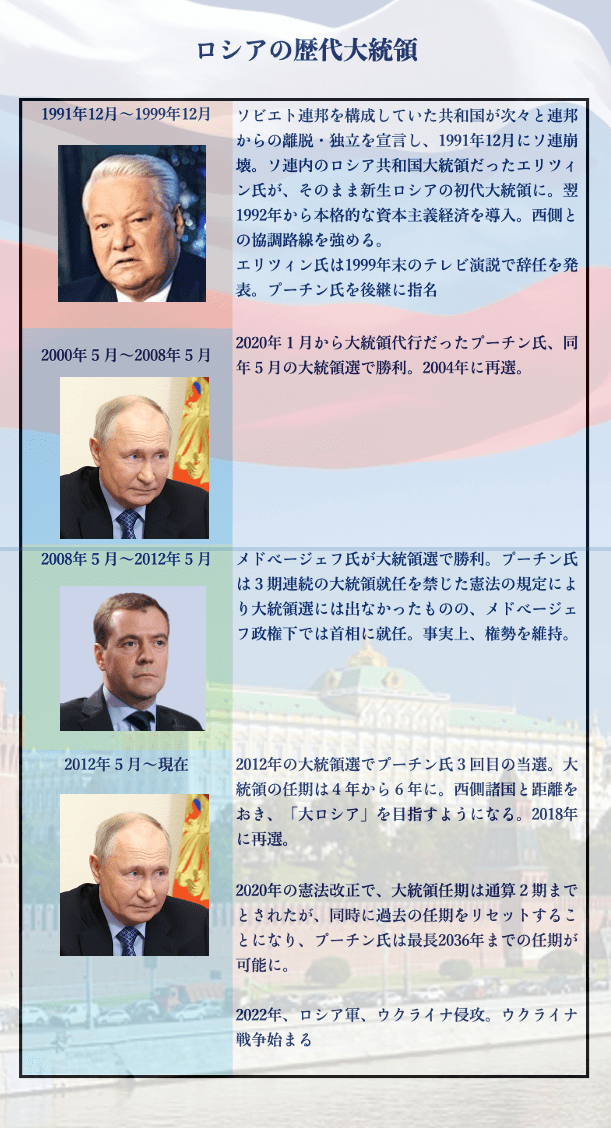 ロシア大統領選まで1カ月、反体制派のナワリヌイ死亡でプーチン圧勝の