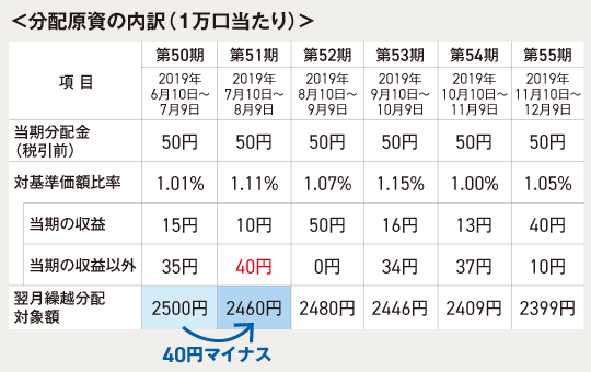分配原資の内訳3