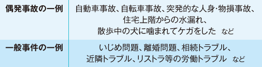 偶発事故、一般事件に該当するケースの一例