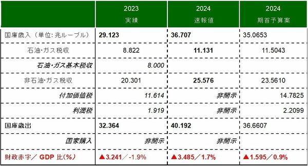 8月に大攻勢を企図するロシアだが、陸上版「レイテ沖海戦」と