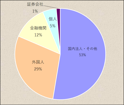 日立ハイテクノロジーズ