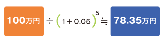 ゼロクーポン債の発行価格の具体例