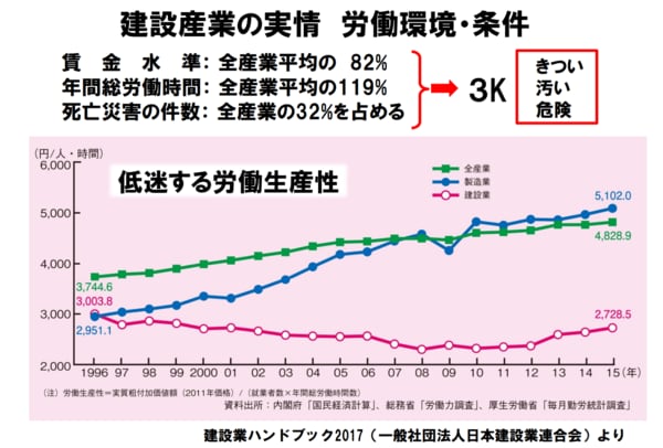 DX時代を生き抜く「建設産業」が進むべき、新たな活路 | Japan