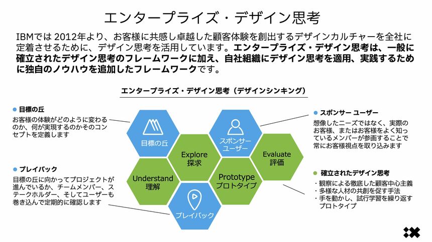 超レア　非売品　入手困難　IBM Design Thinking 教材 超レア 非売品 入手困難 IBM Design Thinking 教材 超レア 非売品 入手
