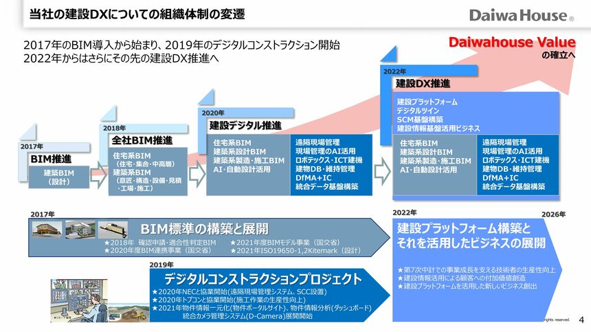 知的創造の現場 プロジェクトハウスが組織と人を変革する/ダイヤモンド・ビジネス企画/トマス・Ｊ．アレン（単行本） 知的創造の現場 プロジェクトハウスが組織と人を変革する